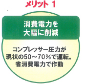 メリット1．消費電力を大幅に削減