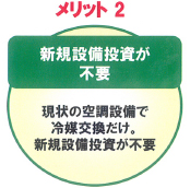 メリット2．新規設備投資が不要