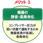 メリット3．機器の静音・長寿命化